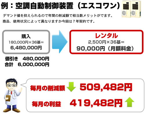 例：空調自動制御装置（エスコワン）